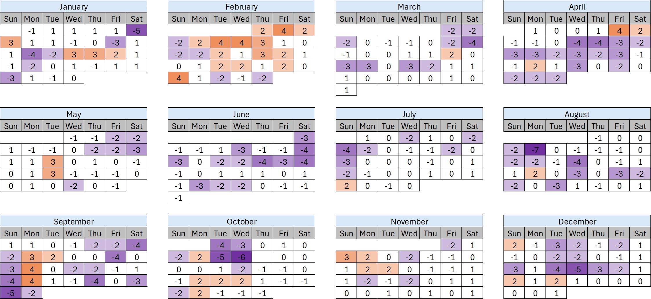 Universal Orlando crowd calendar 2025