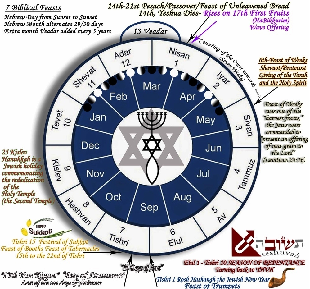 2025 Hebrew calendar