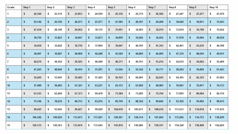 2025 GS Pay Scale Estimating The General Schedule Pay Table PlanWell