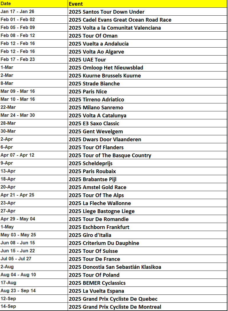 2025 World Tour UCI Road Racing Calendar Procyclegear