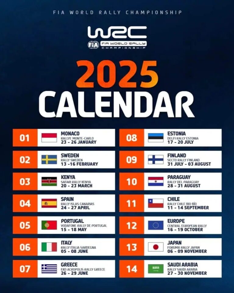 2025 WRC Calendar Dominating Gravel Rallies Unveiled