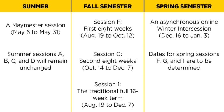5 Things To Know About UCF s Accelerated Term Option University Of Central Florida News
