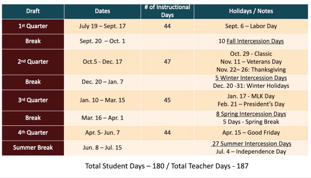 Birmingham City Schools Proposing School Calendar Changes Due To COVID 19
