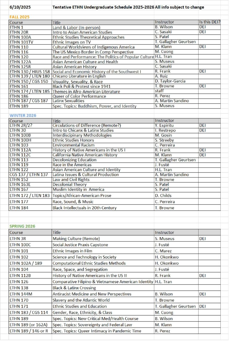 ETHN Schedules