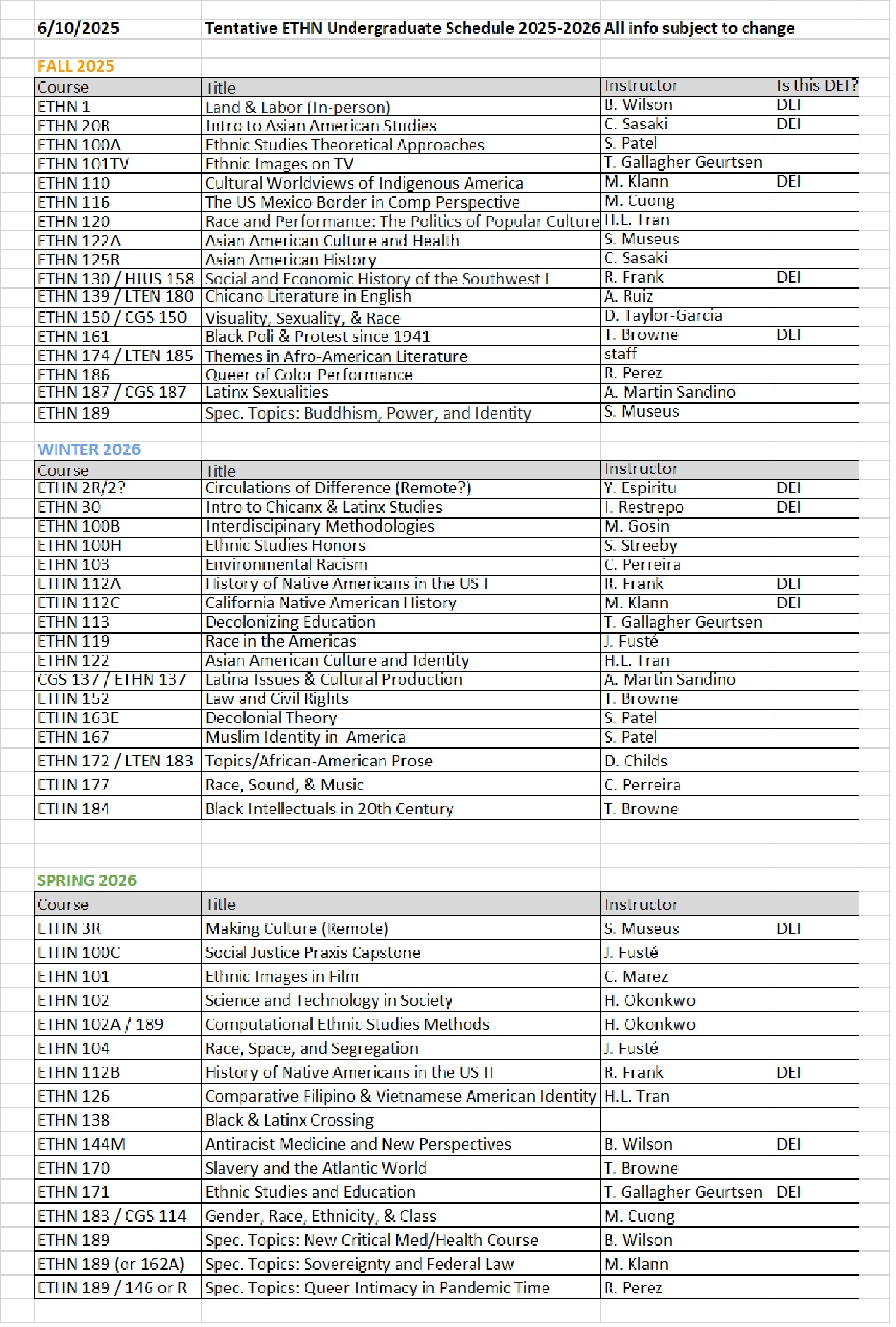 ETHN Schedules