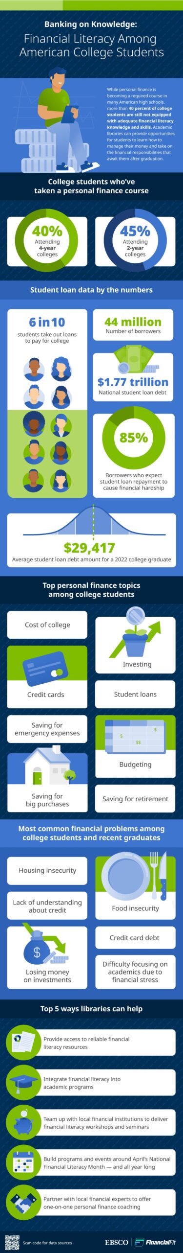financial literacy for students