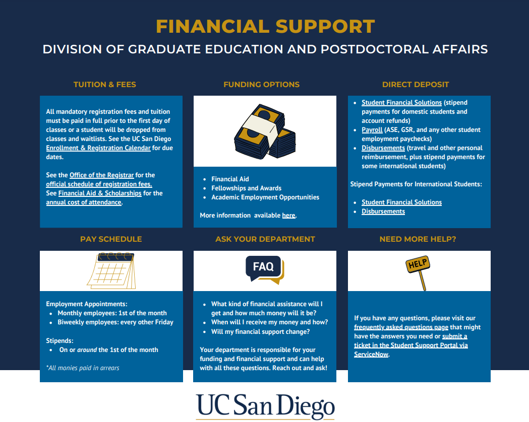UCSD biweekly payroll calendar 2025
