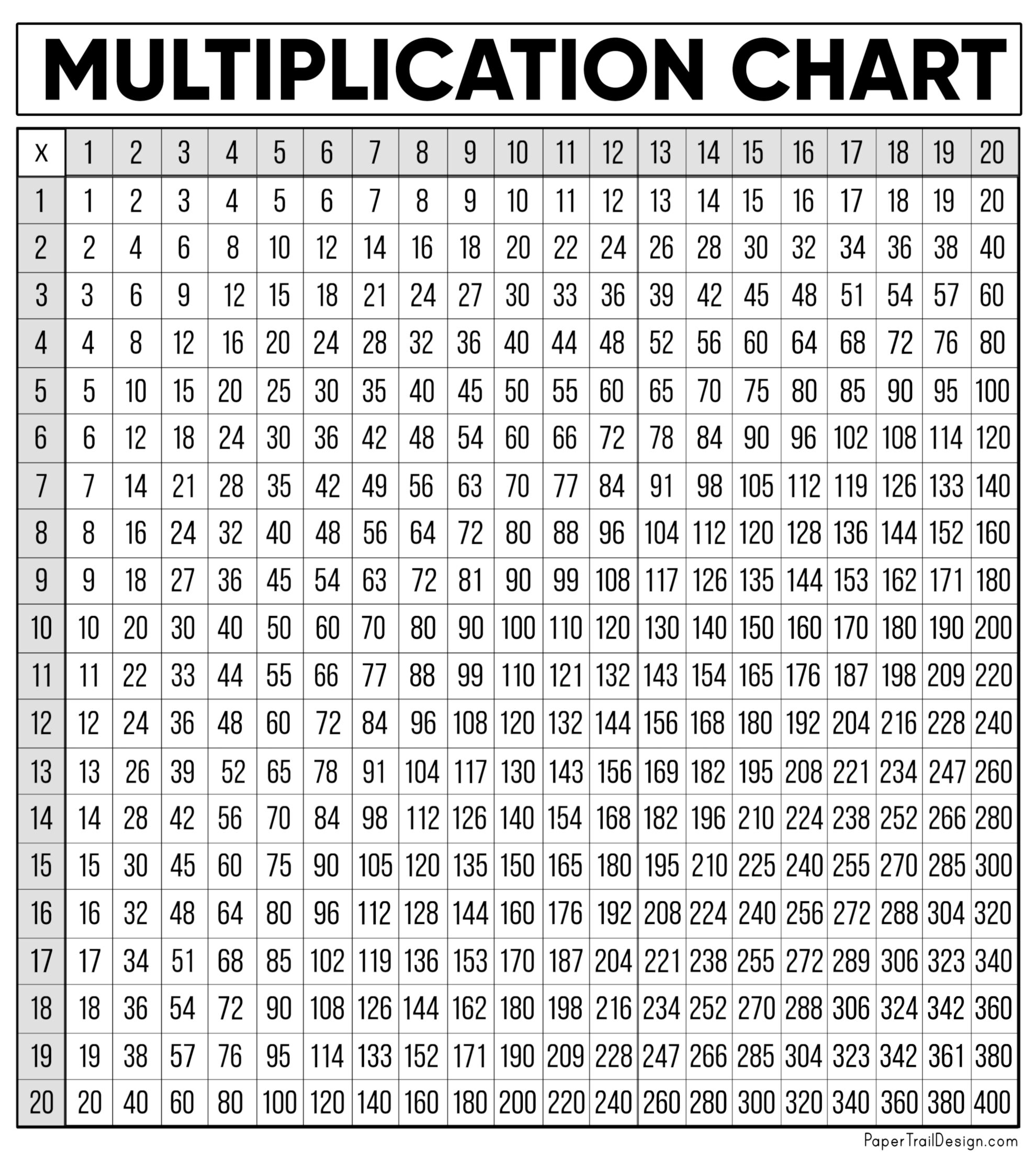 printable multiplication charts pdf sheets