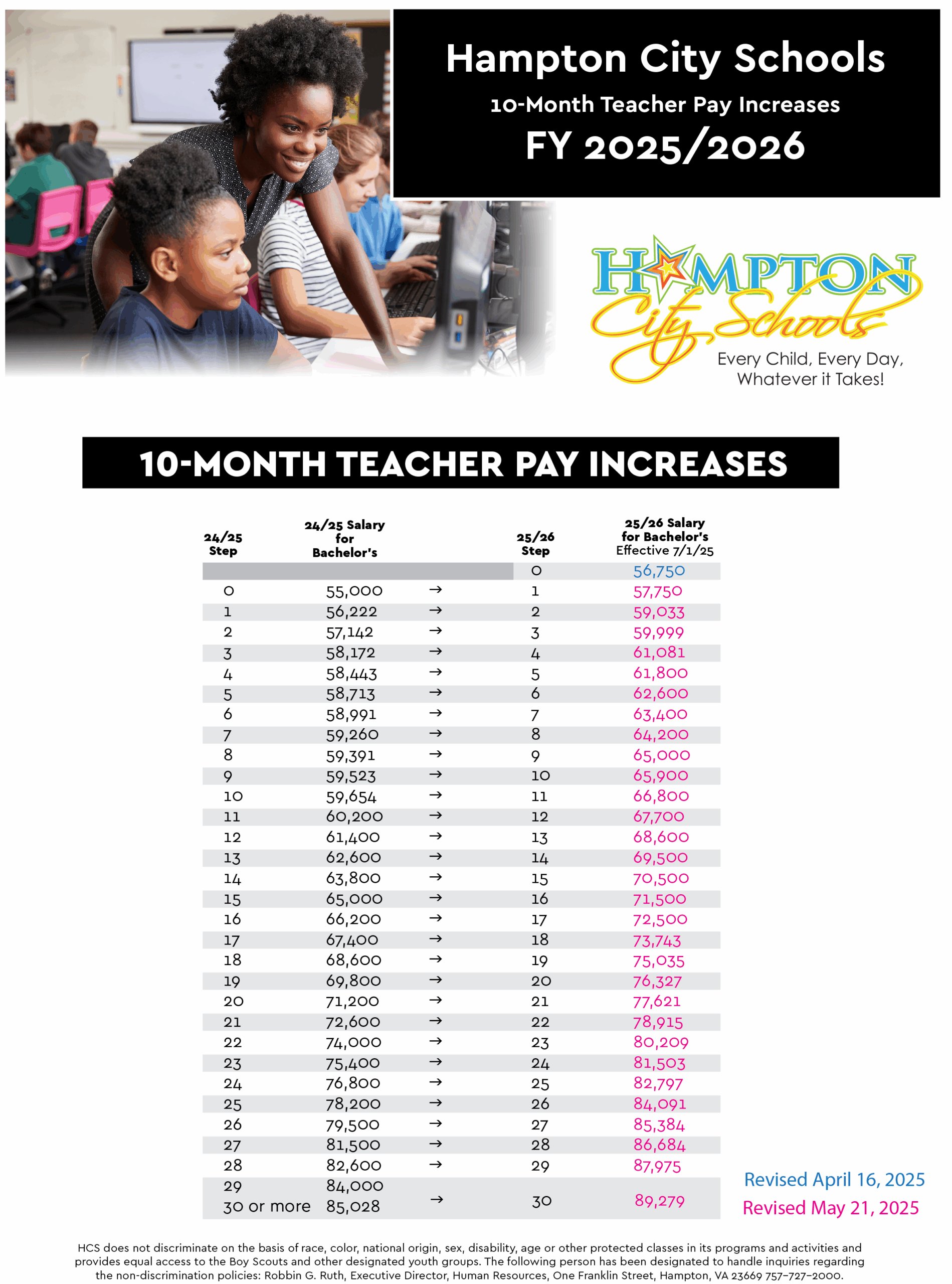 Hampton City Schools Hampton City Schools