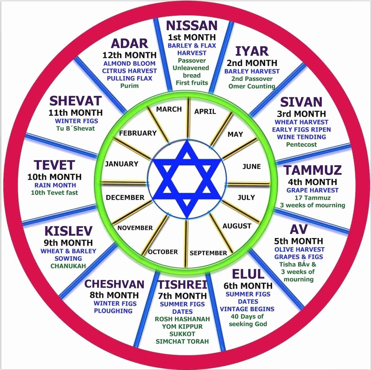 Hebrew Calendar Day Today