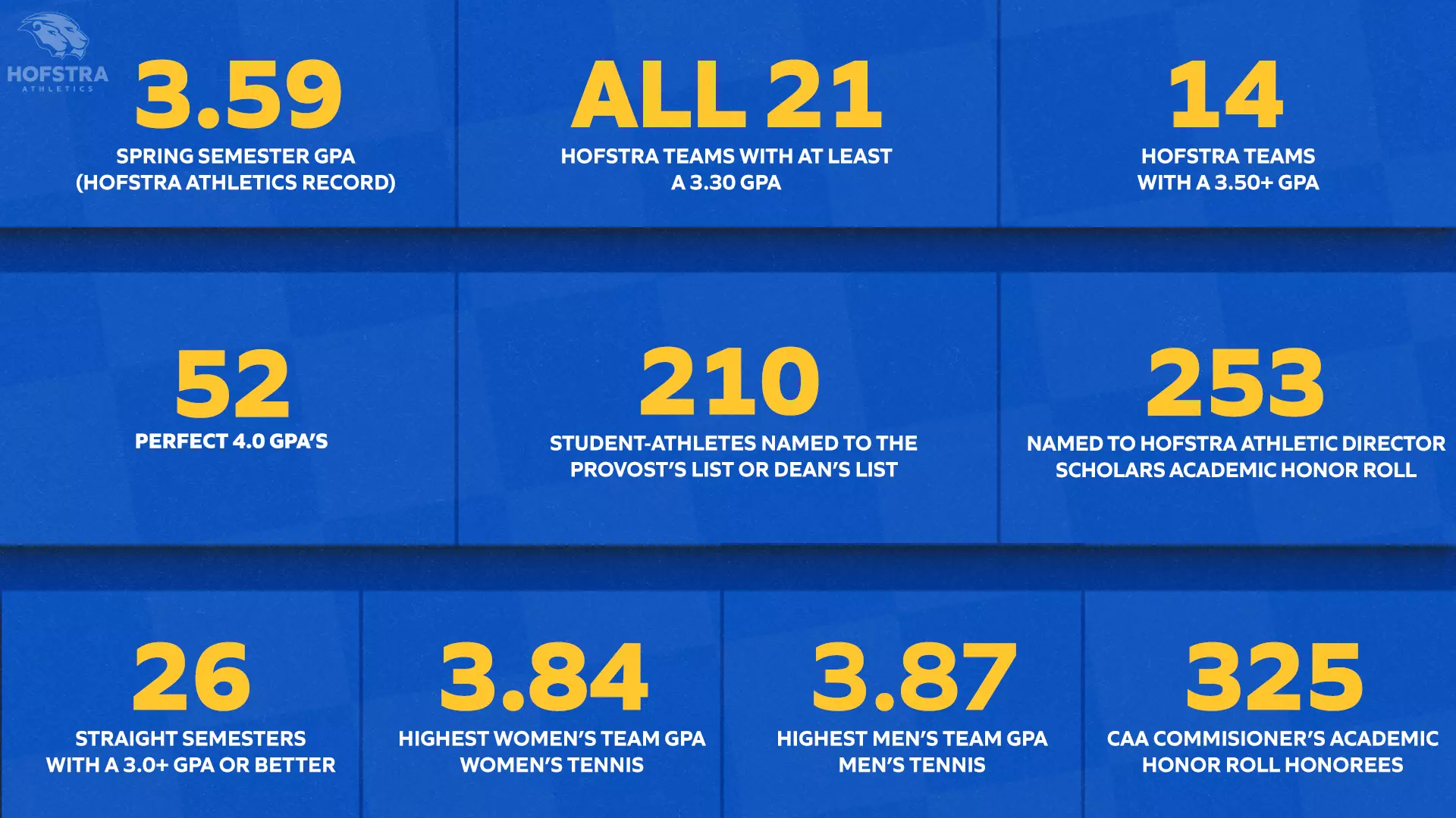 hofstra academic calendar spring 2025