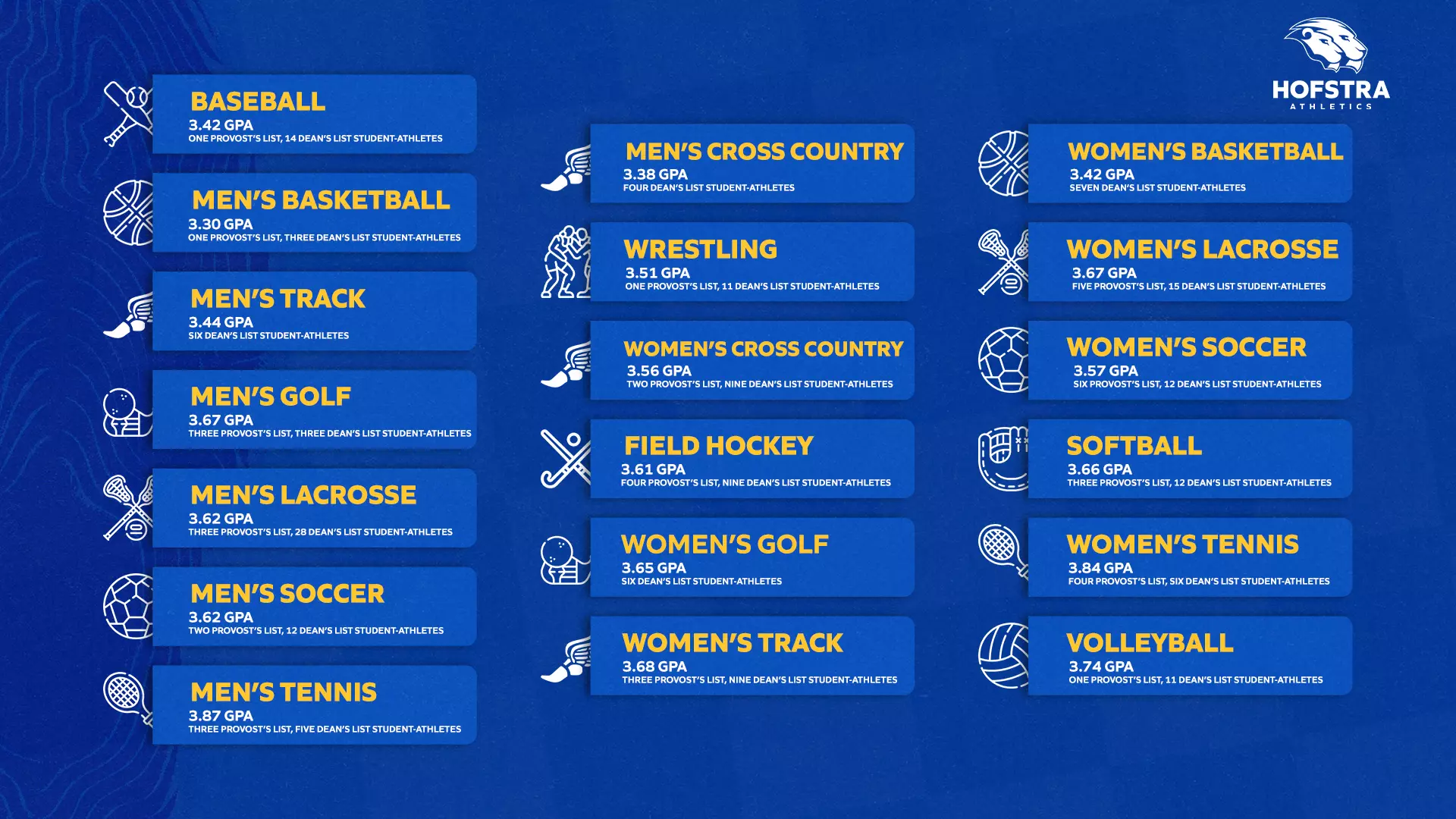 hofstra academic calendar 2025