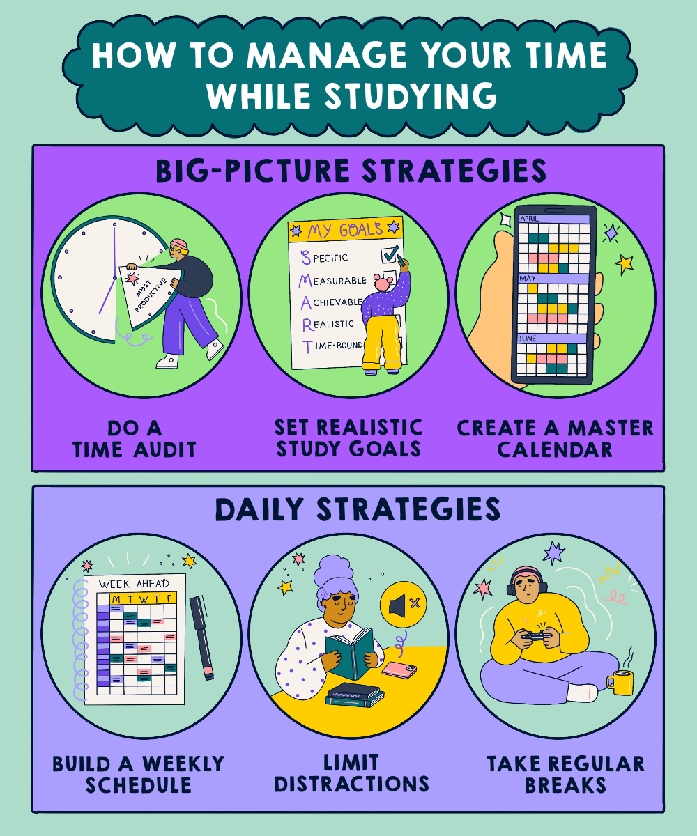 How To Manage Your Time While Studying Exam Stress