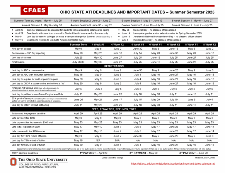 Important Dates Calendar ATI Ohio State ATI