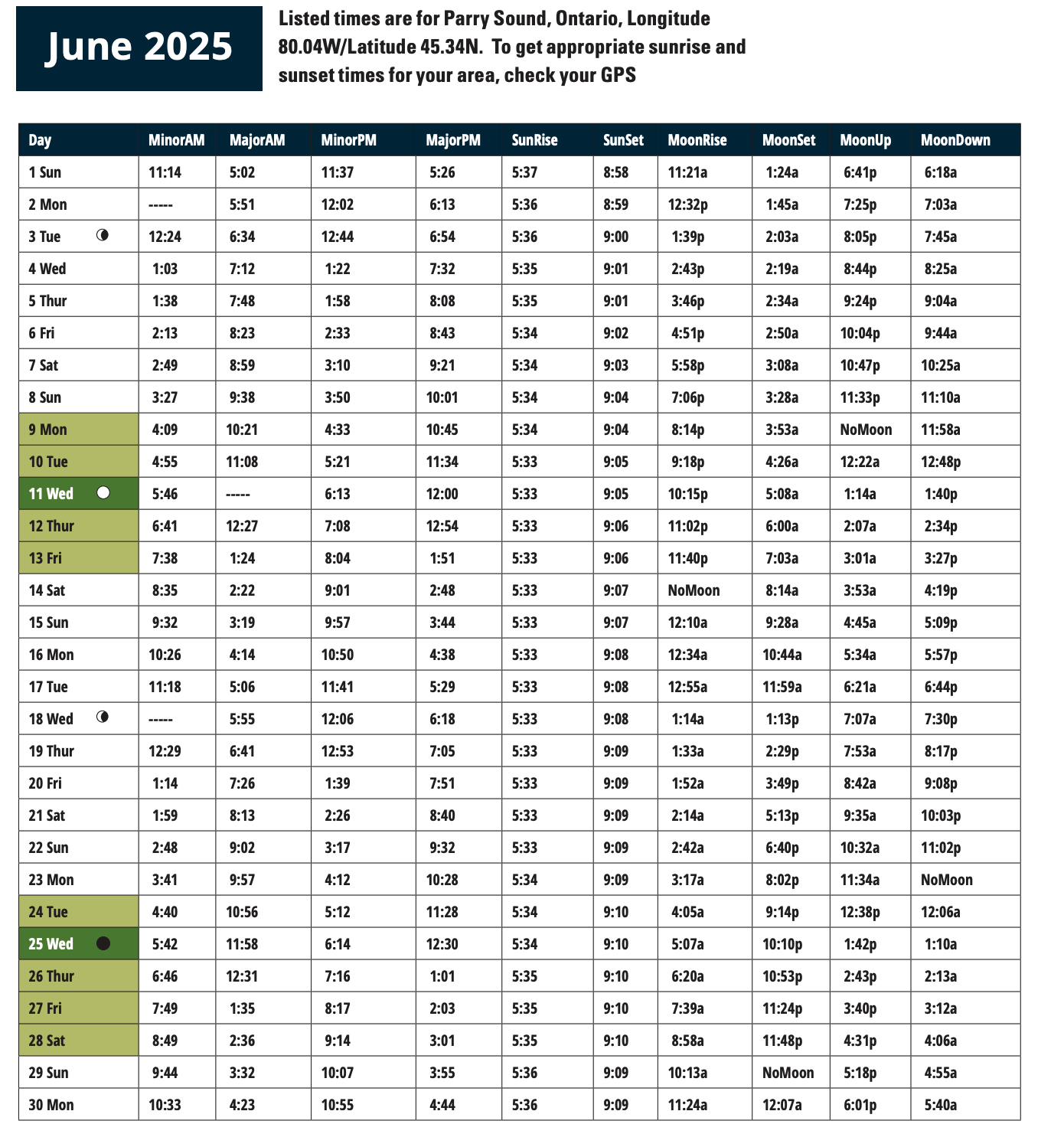 June 2025 Solunar Calendar Ontario OUT Of DOORS