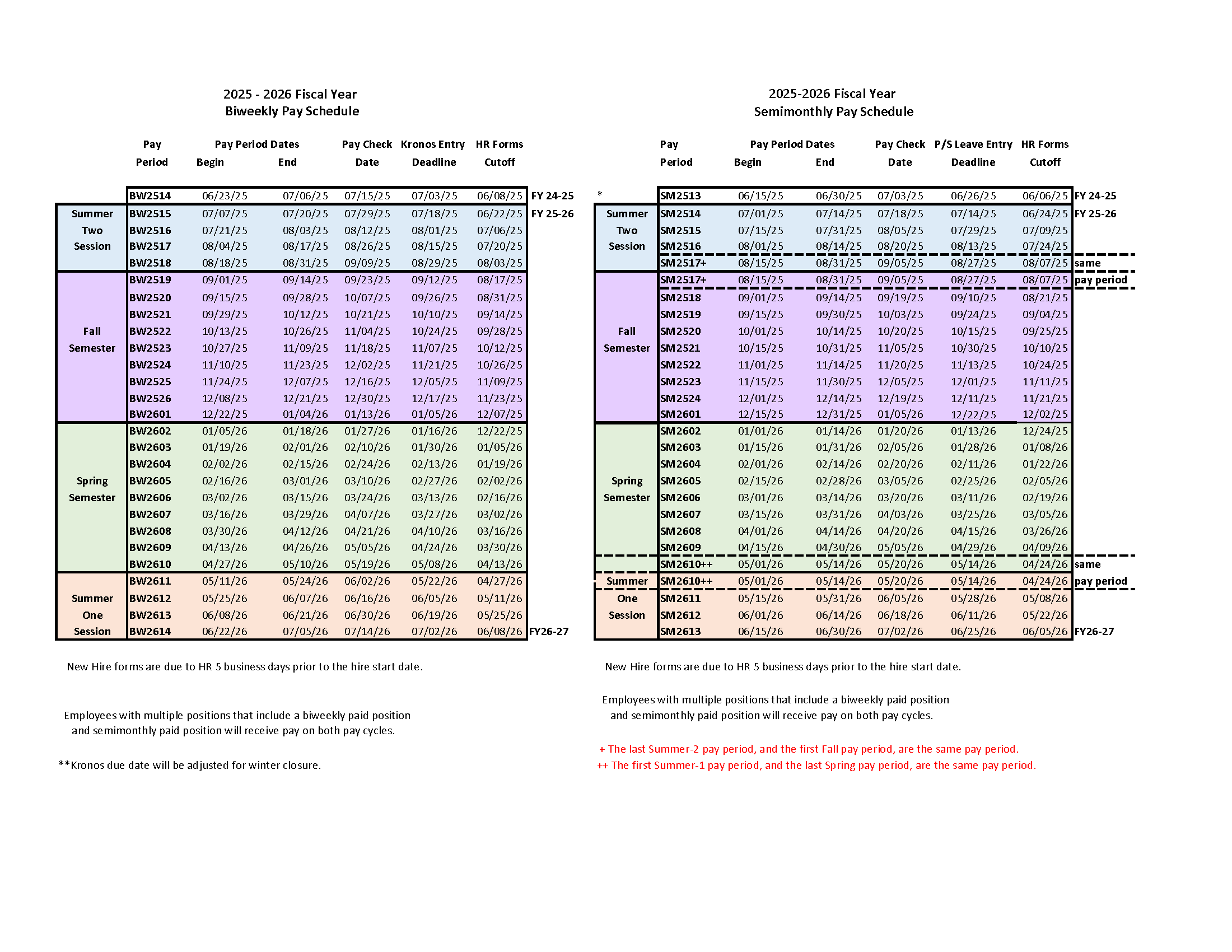 Pay Schedule Payroll And Disbursements Western Michigan University