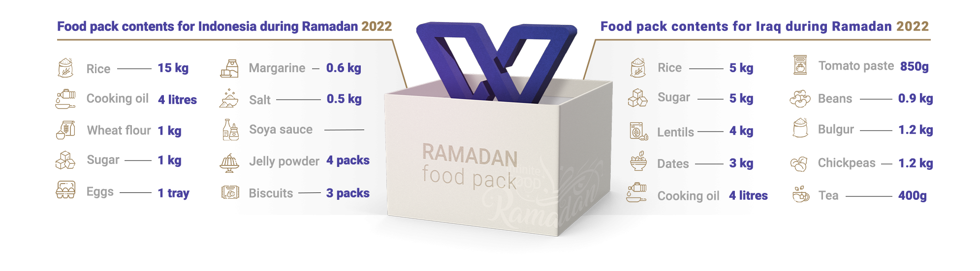 Philadelphia Ramadan Timetable 2025 International Waqf Fund