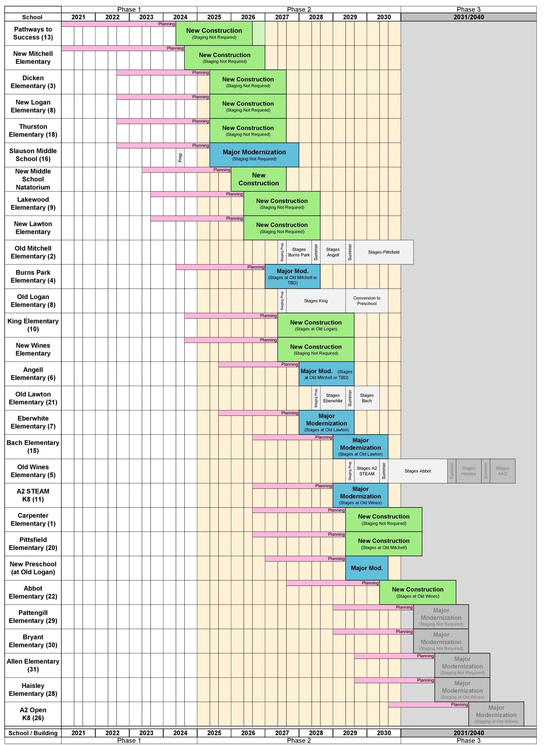 Program Schedule Ann Arbor Public Schools Bond Ann Arbor Public Schools Bond