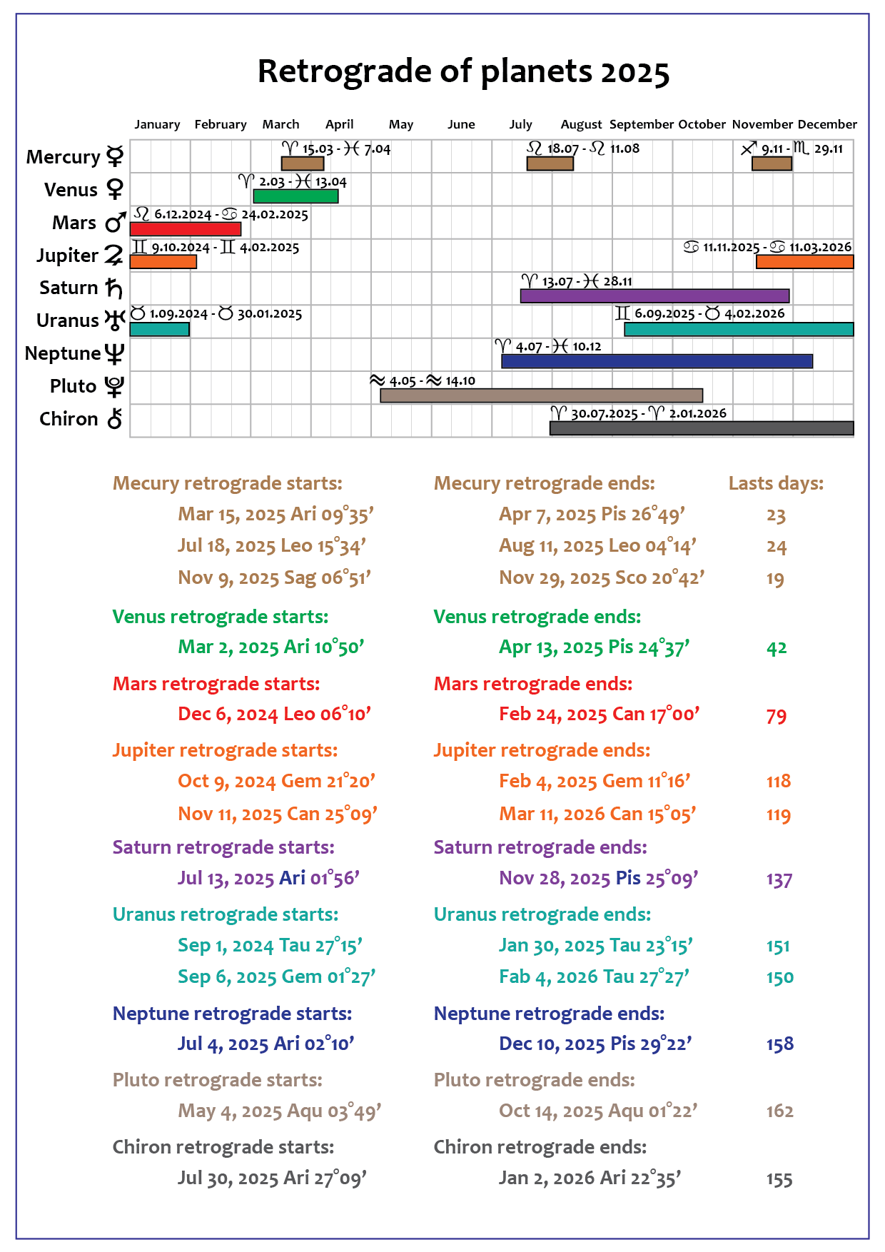 Retrograde Mercury And Planets 2025 Calendar