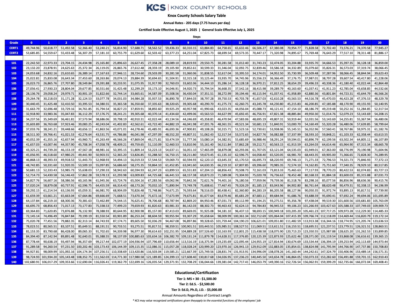 knox county schools 2025-2026 calendar