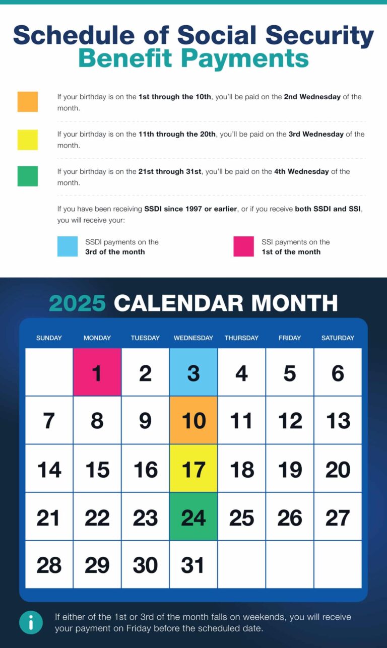 Social Security Disability Benefits Pay Chart Disability Advice