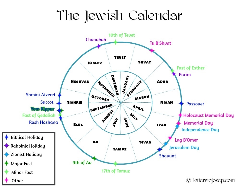 Jewish Calendar Printable