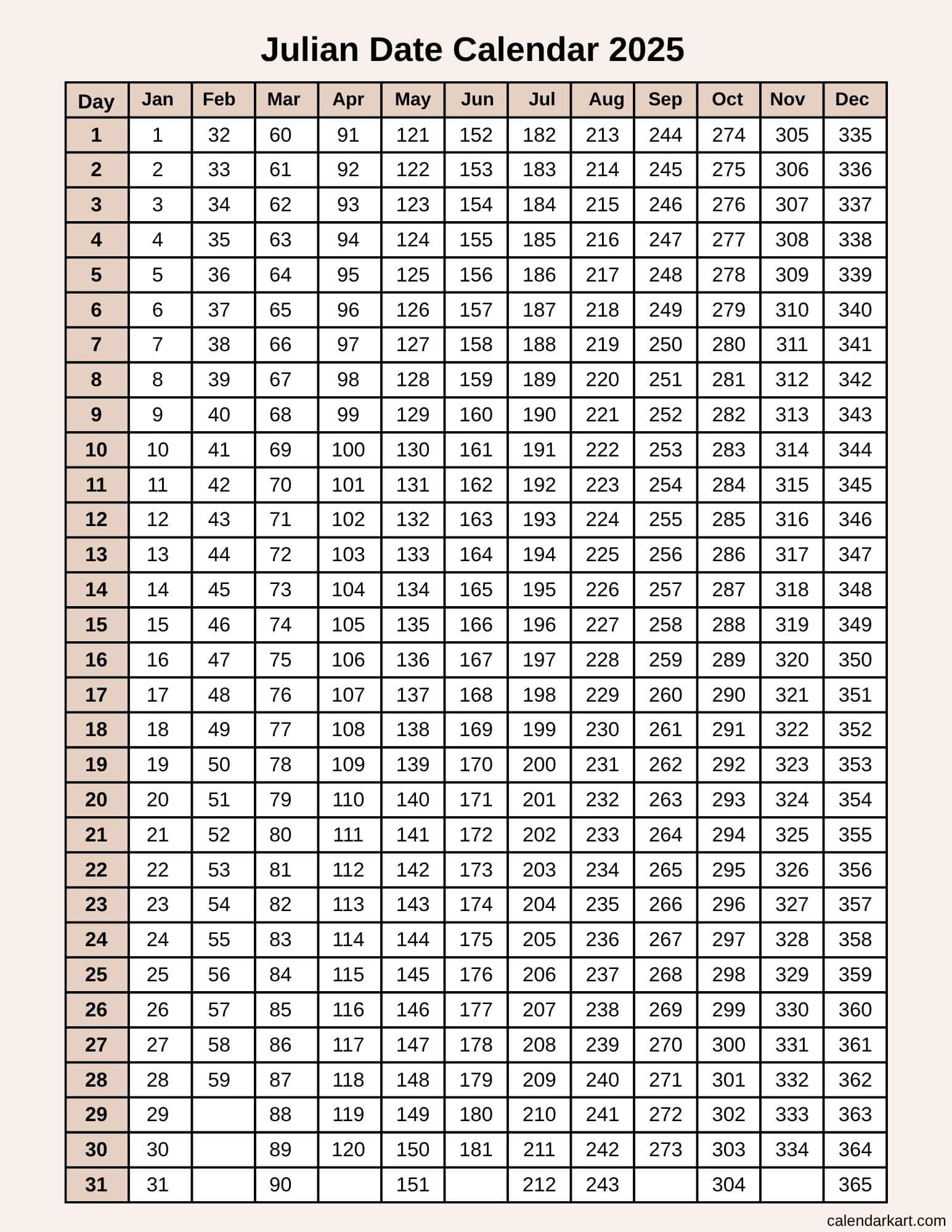 Today s Julian Date 2025 Julian Calendar Converter CalendarKart