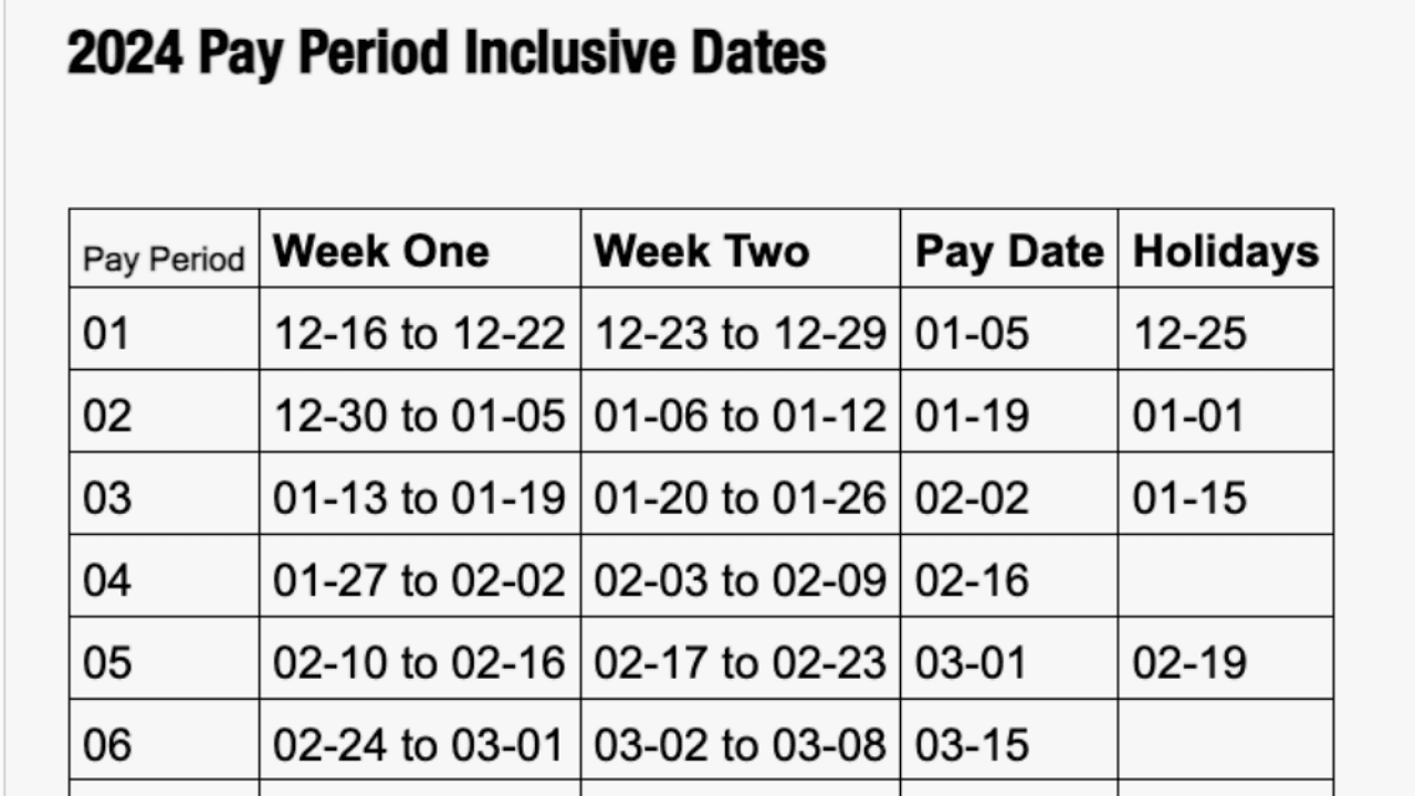USPS Releases 2024 Pay Dates And Leave Year Chart Postal Times
