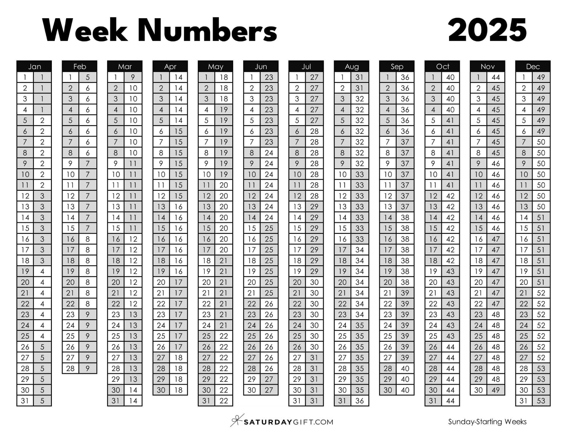 calendar weeks 2025