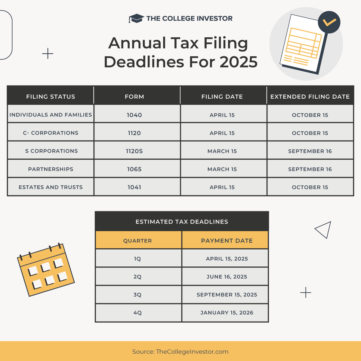 When Are Taxes Due In 2025 Including Estimated Taxes 