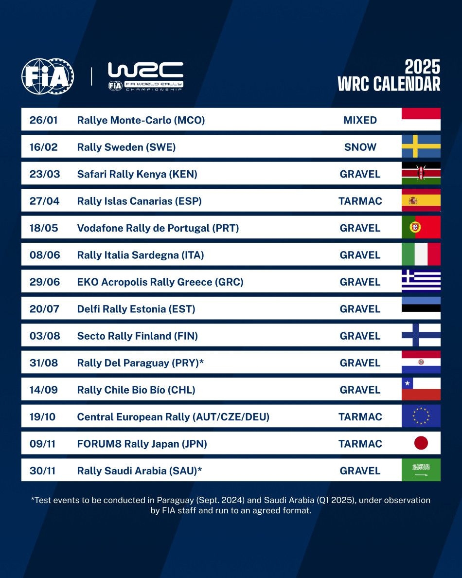 WRC Releases 14 round WRC Calendar For 2025 Season